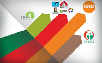 Választási végeredmények