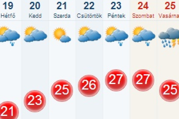 Viszlát Yvette, hello nyár