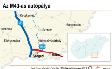 Egy év múlva helyezhetik forgalomba az M43-as új szakaszát